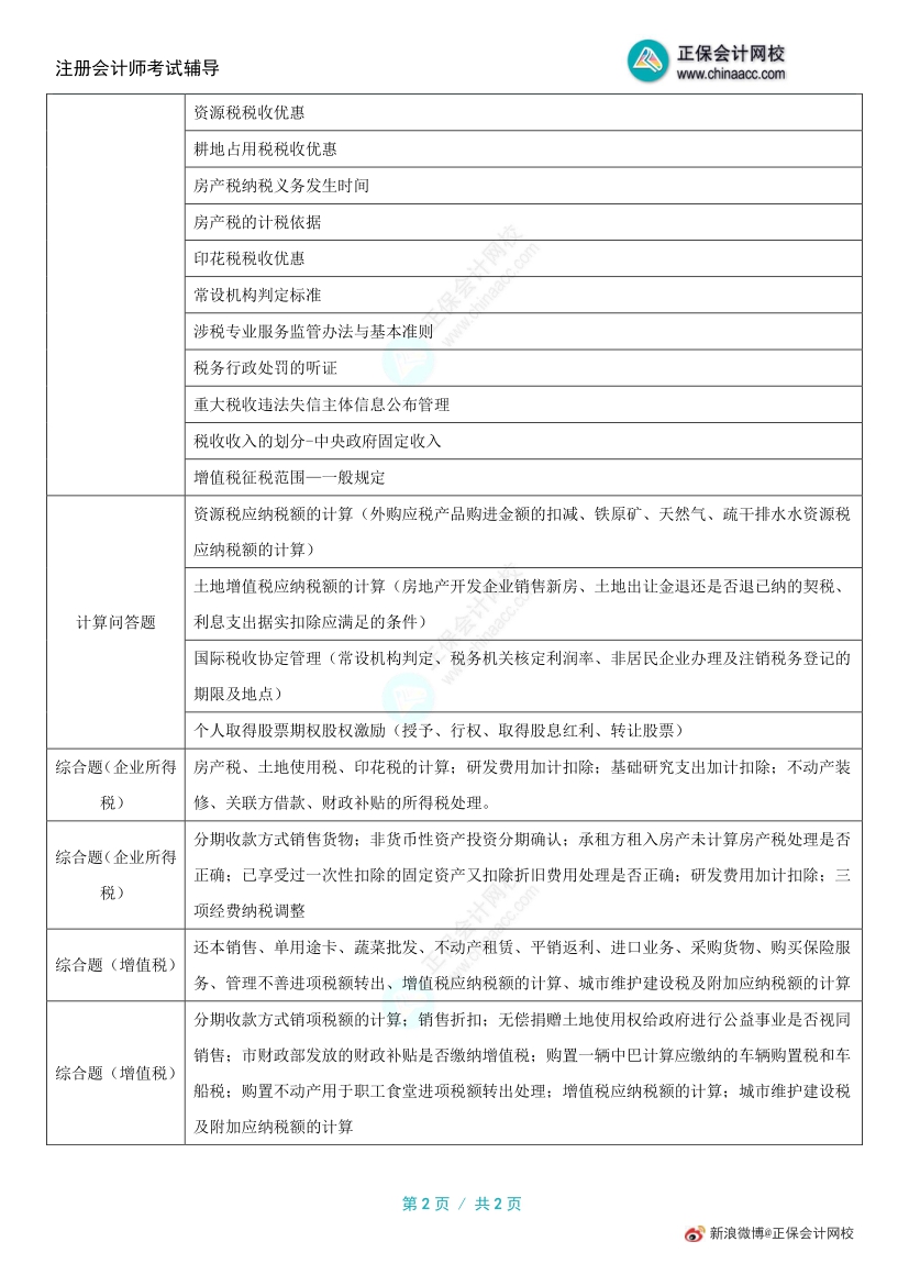 2024年注册会计师考试《税法》涉及考点总结（第一批次）