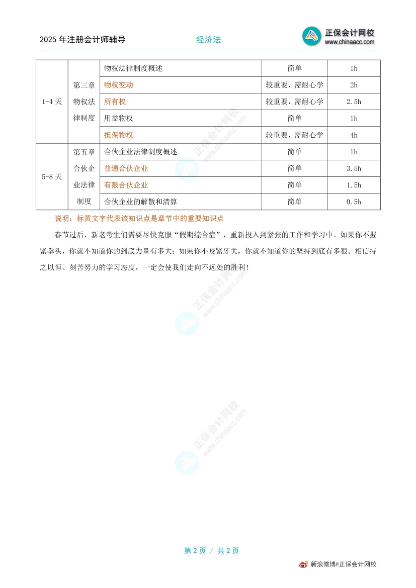 经济法.