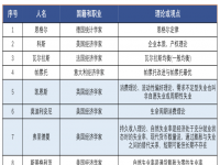 2024年中级经济师《基础》理论+人名汇总PDF电子版百度网盘下载