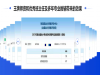 2023年高级会计师《巧学应试班》视频讲义百度云网盘下载
