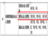 2023年期货从业考试时间安排已发布，第一次定在定在5月20日